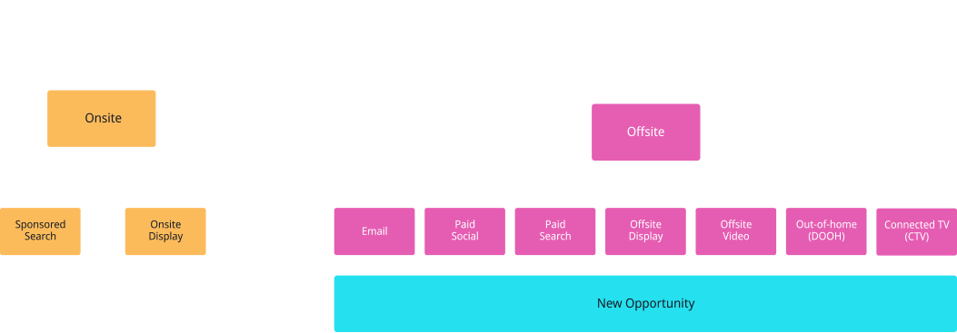 schema