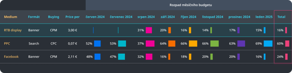 rtb-ppc-rozpad